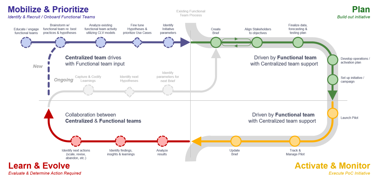 Embedded in Workflows