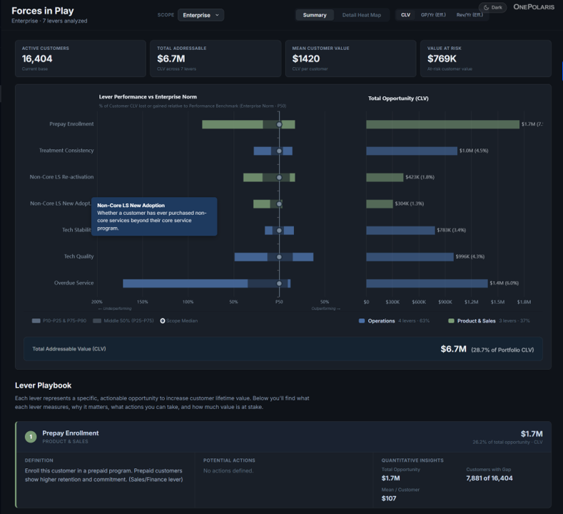 CVE 360 Forces in Play