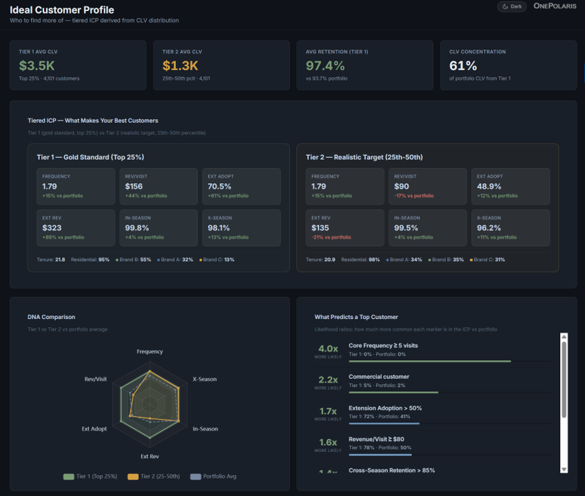 CVE 360 Ideal Customer Profile