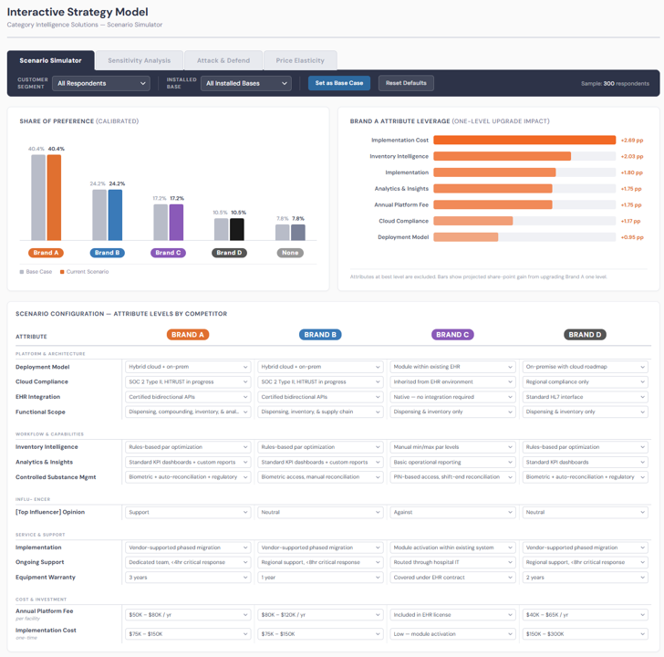 Interactive Strategy Model — Scenario Simulator